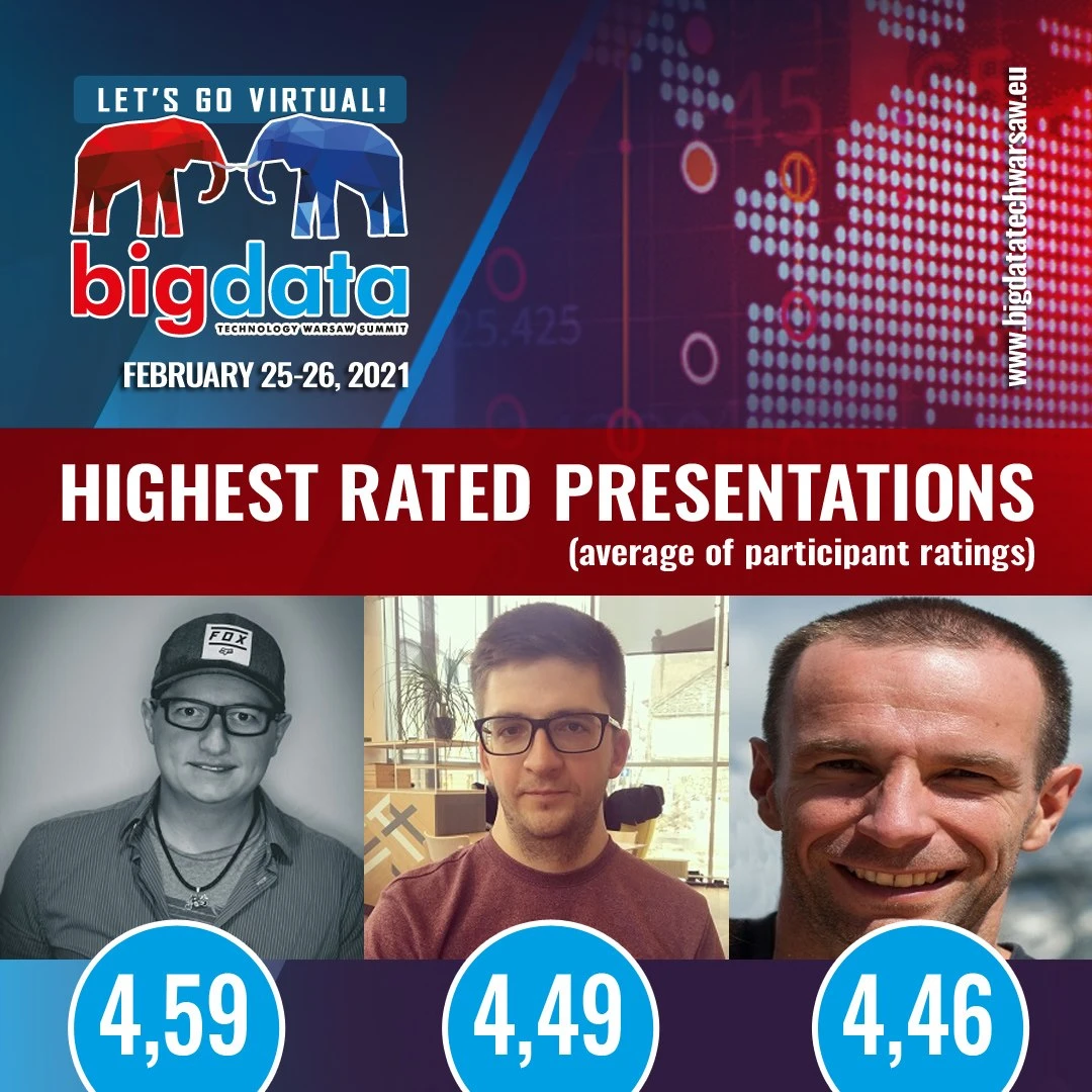 Highest rated presentation